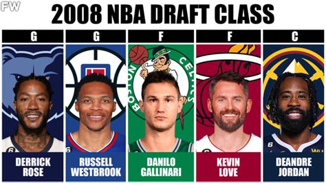 2008 draft class